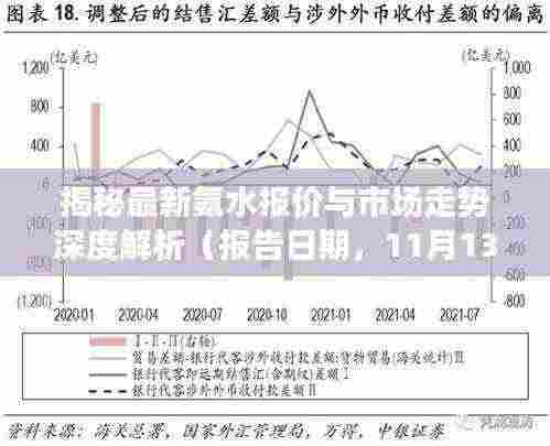 揭秘最新氨水报价与市场走势深度解析（报告日期，11月13日）
