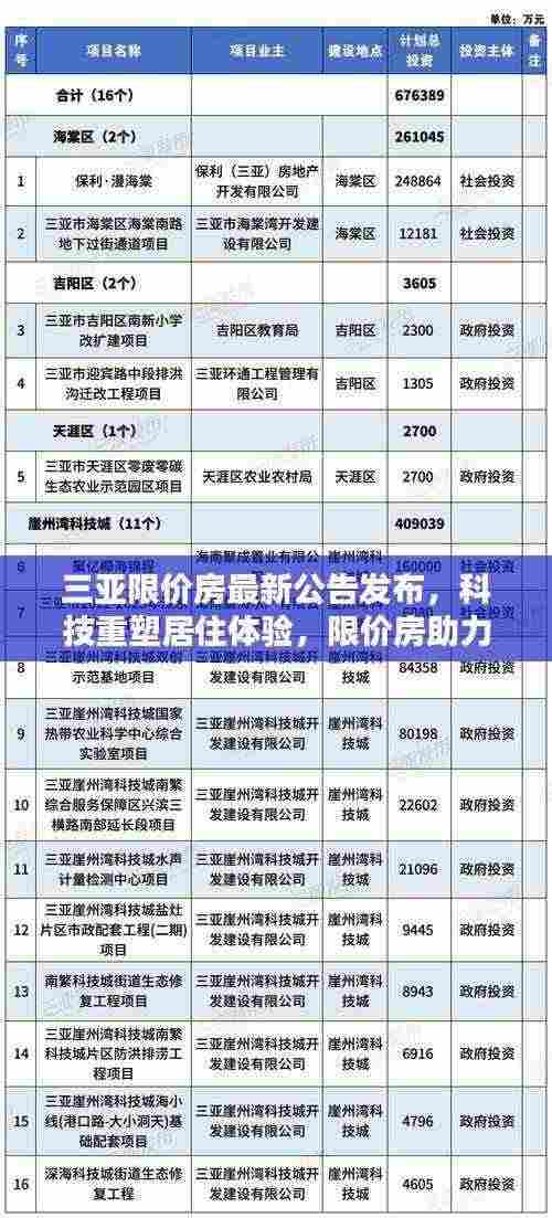 三亚限价房最新公告发布，科技重塑居住体验，限价房助力生活品质提升