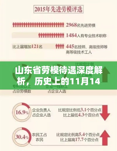 山东省劳模待遇深度解析,历史上的11月14日回顾与待遇揭秘