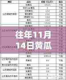 往年11月14日黄瓜价格查询指南,详细步骤教你如何获取最新价格信息