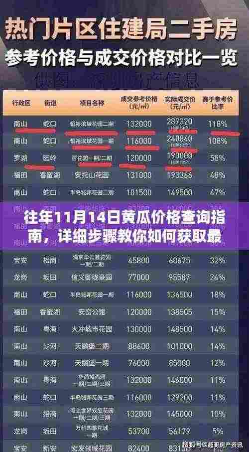 往年11月14日黄瓜价格查询指南,详细步骤教你如何获取最新价格信息