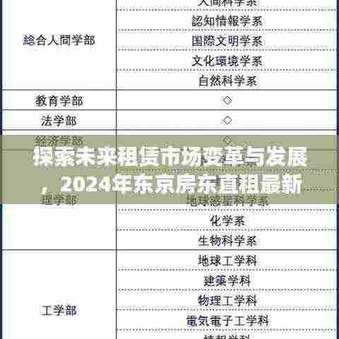 探索未来租赁市场变革与发展,2024年东京房东直租最新趋势解析