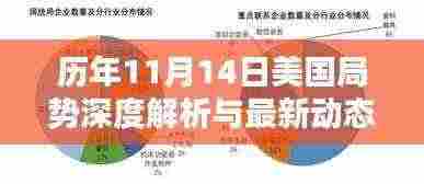 历年11月14日美国局势深度解析与最新动态回顾