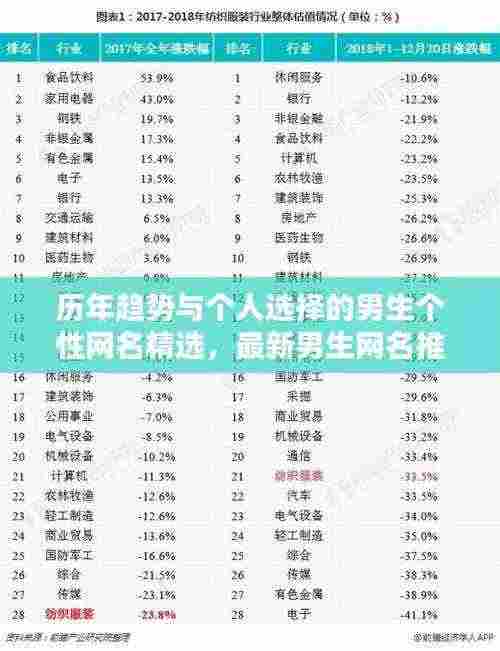 历年趋势与个人选择的男生个性网名精选，最新男生网名推荐（往年11月14日）