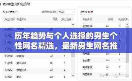 历年趋势与个人选择的男生个性网名精选,最新男生网名推荐(往年11月14日)