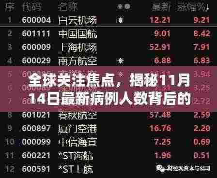 全球关注焦点，揭秘11月14日最新病例人数背后的数据真相与趋势分析报道