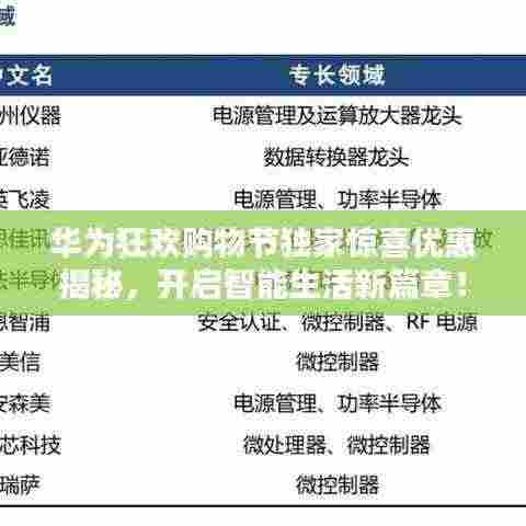 华为狂欢购物节独家惊喜优惠揭秘,开启智能生活新篇章!