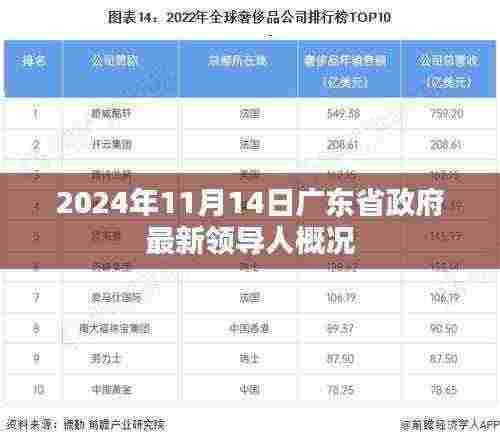 2024年11月14日广东省政府最新领导人概况