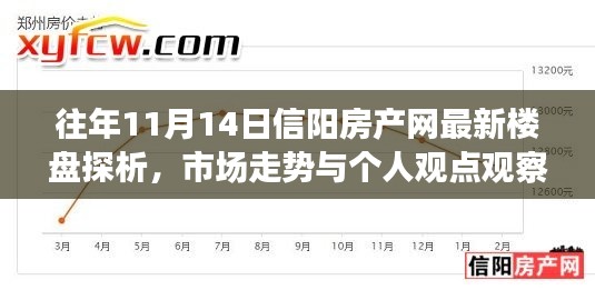 往年11月14日信阳房产网最新楼盘探析,市场走势与个人观点观察