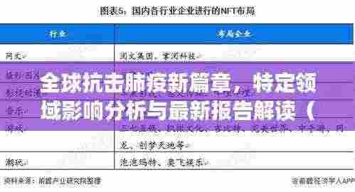 全球抗击肺疫新篇章，特定领域影响分析与最新报告解读（日期标注版）