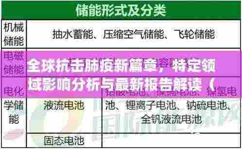 全球抗击肺疫新篇章,特定领域影响分析与最新报告解读(日期标注版)