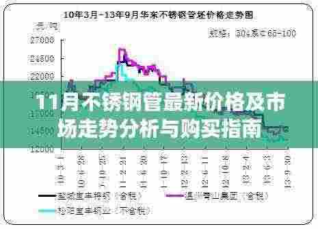 11月不锈钢管最新价格及市场走势分析与购买指南
