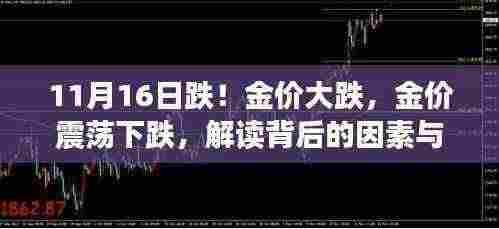 金价震荡下跌背后的因素与影响解读,揭秘黄金市场波动背后的真相