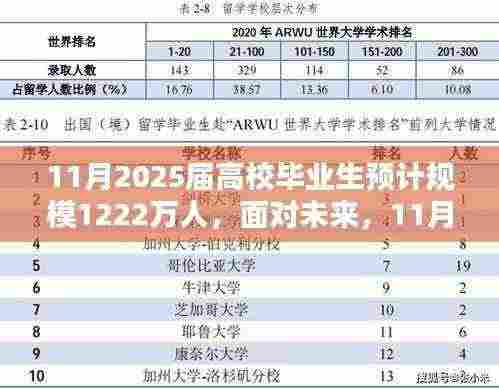 2025年高校毕业生求职全攻略,技能提升与就业展望