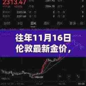 揭秘往年11月16日伦敦金价背后的秘密,黄金宝藏店故事