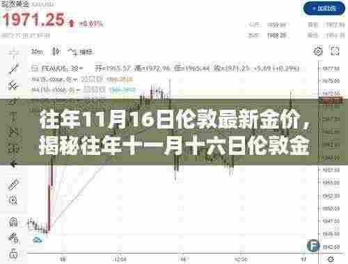揭秘往年11月16日伦敦金价背后的秘密,黄金宝藏店故事