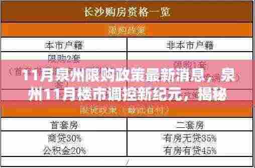 揭秘泉州楼市调控新纪元,限购政策下的智能生活新篇章(最新消息)
