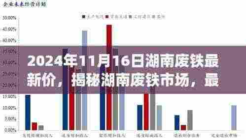 揭秘湖南废铁市场,最新行情与未来趋势分析(基于2024年11月16日的观察)