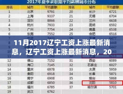 2017年11月辽宁工资上涨最新消息及职场薪酬动态分析