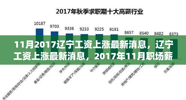 2017年11月辽宁工资上涨最新消息及职场薪酬动态分析