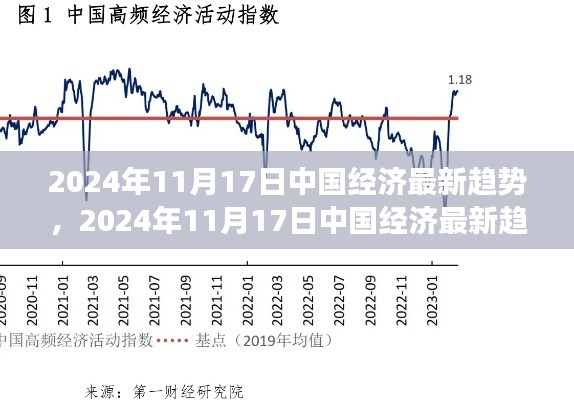 2024年11月中国经济趋势展望,未来走向与前景探析