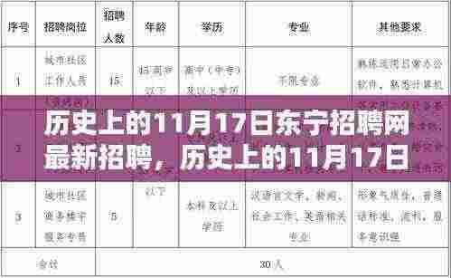 历史上的11月17日东宁招聘网最新招聘动态及测评报告概述