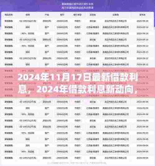 深度解析，2024年借款利息新动向及其背景、影响与地位