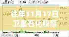 卫星石化革新突破揭秘,科技前沿引领股票新动向(最新消息)