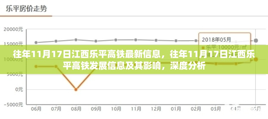 江西乐平高铁发展动态,历年11月17日深度分析与影响