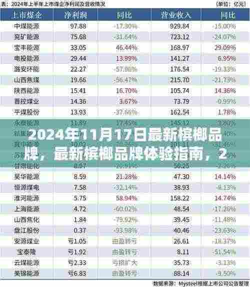 2024年最新槟榔品牌指南，一站式探索槟榔世界