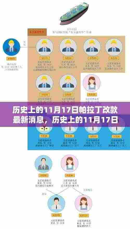 揭秘,历史上的11月17日帕拉丁改款最新动态与消息回顾