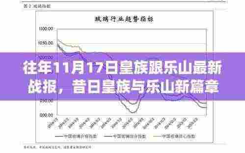 昔日皇族与乐山新篇章,变化中的学习力量与自信种子的交融战报(附最新战报)