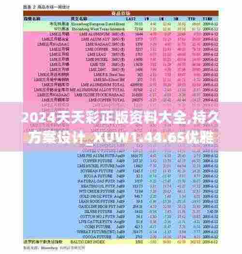 2024天天彩正版资料大全,持久方案设计_XUW1.44.65优雅版