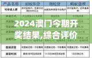 2024澳门今期开奖结果,综合评价解答落实_VTH3.80.60同步版