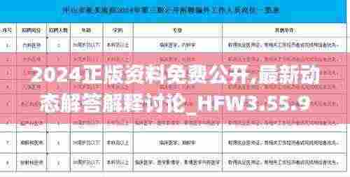 2024正版资料免费公开,最新动态解答解释讨论_HFW3.55.92最佳版
