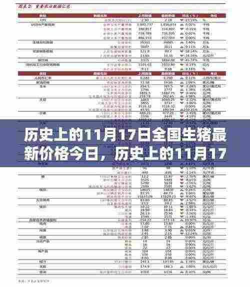 历史上的11月17日全国生猪最新价格概览今日动态分析