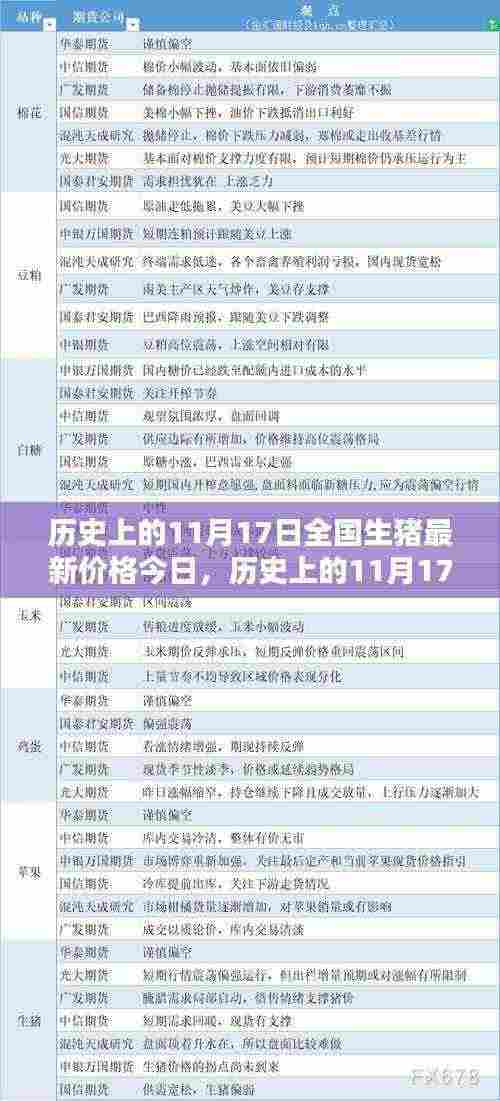 历史上的11月17日全国生猪最新价格概览今日动态分析