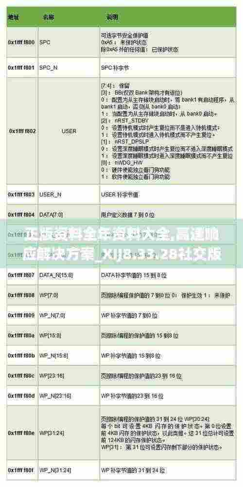 正版资料全年资料大全,高速响应解决方案_XIJ8.33.28社交版