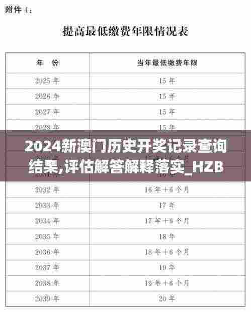 2024新澳门历史开奖记录查询结果,评估解答解释落实_HZB9.68.86冷静版