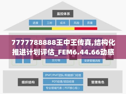 7777788888王中王传真,结构化推进计划评估_FEM6.44.66动感版