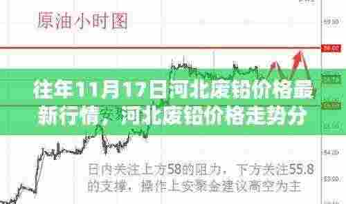 河北废铅价格走势分析,聚焦最新行情与观点探讨(日期标注)