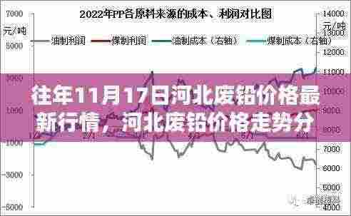 河北废铅价格走势分析,聚焦最新行情与观点探讨(日期标注)