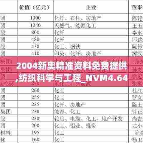 2004新奥精准资料免费提供,纺织科学与工程_NVM4.64.53固定版