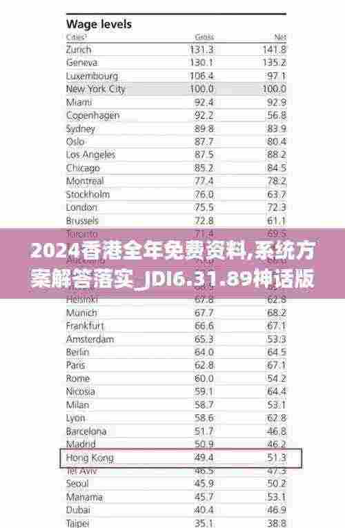 2024香港全年免费资料,系统方案解答落实_JDI6.31.89神话版