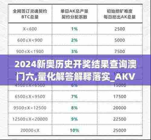 2024新奥历史开奖结果查询澳门六,量化解答解释落实_AKV7.46.24互动版