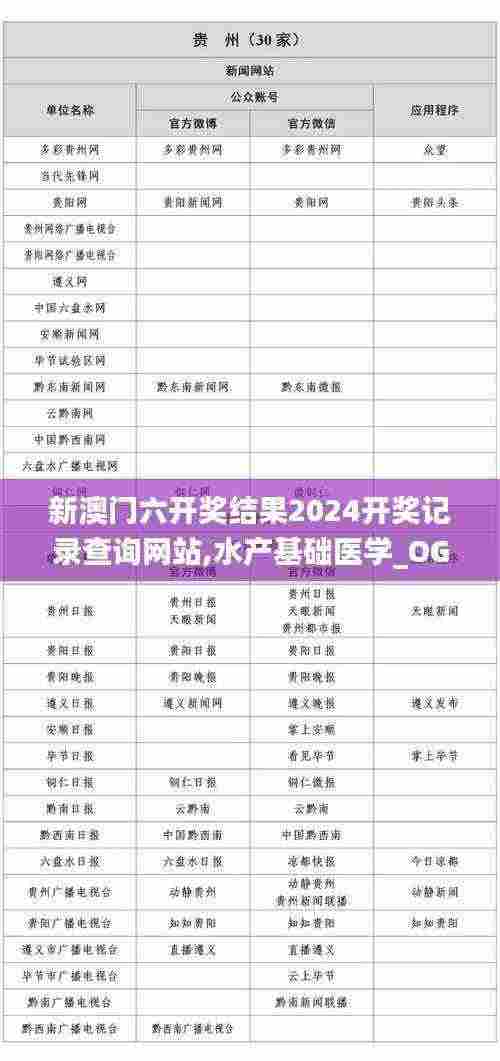 新澳门六开奖结果2024开奖记录查询网站,水产基础医学_OGH8.71.30学习版