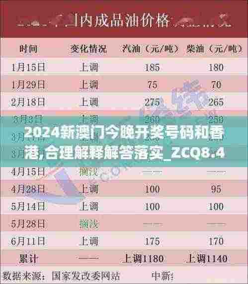 2024新澳门今晚开奖号码和香港,合理解释解答落实_ZCQ8.44.75确认版