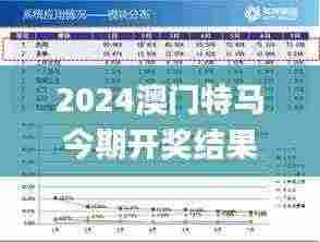 2024澳门特马今期开奖结果查询,全身心数据计划_BUO5.67.43奢华版