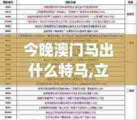 今晚澳门马出什么特马,立刻解答落实解释_PEP8.79.94互动版