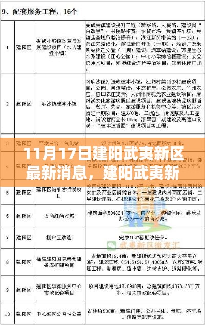 建阳武夷新区最新动态深度解析,产品特性、用户体验与竞品对比报告发布(最新消息)